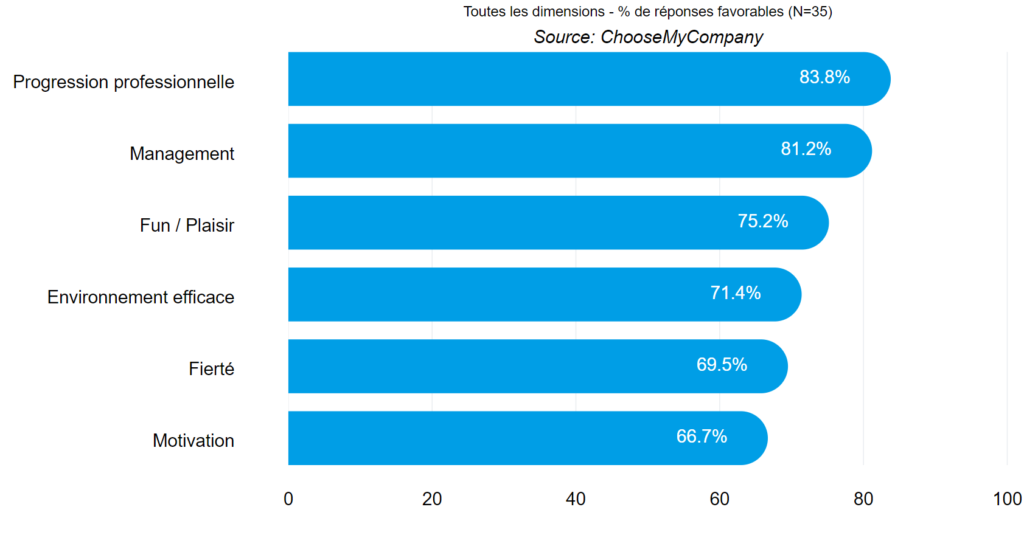 6a1702c2a081d2bfdc679fa8_651bc8bbb7970eb8774827b4_charts_-1024x535.png