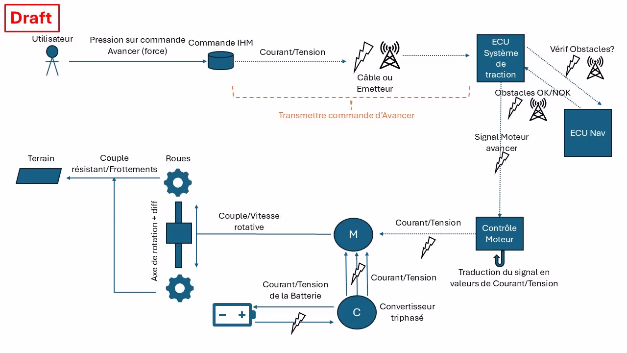 6a170244a36a4960318247d9_67a5d4355d2647d44c78fdac_Draft-model-based-system-engineering-documentation-for-robot-Kipp-user-control-detection-.avif