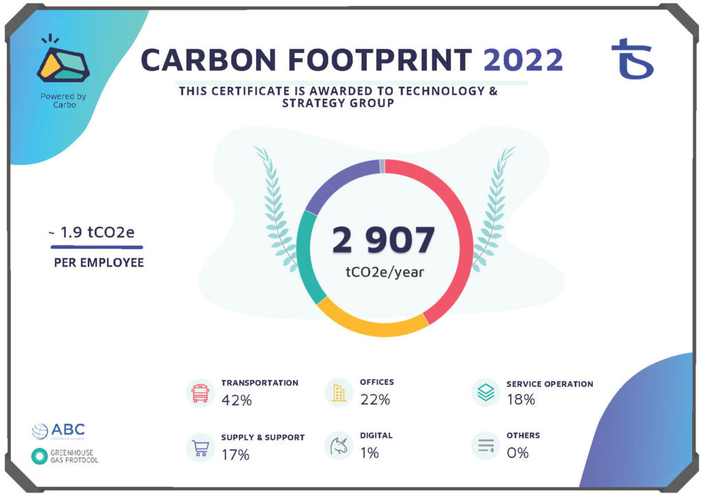 6a17028f7607ff99c4678d84_651bc8dc96b829a7720f961b_TSG-CARBO-CERTIFICATE-2022-1024x725.jpeg