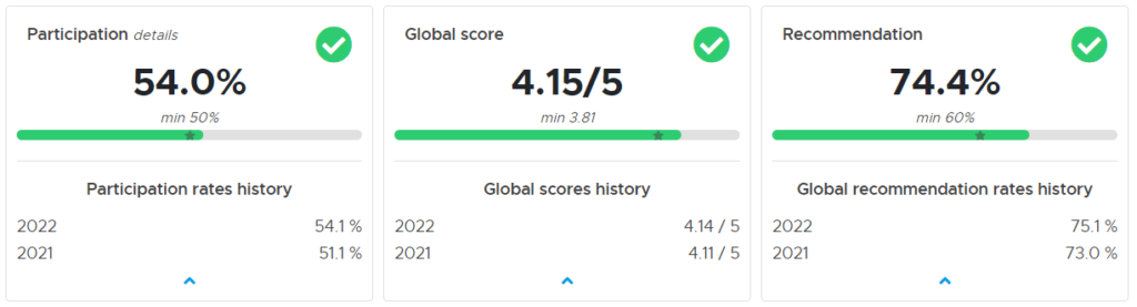 6a17029cb9f731047564cd9d_651bc8dfa397b0e3a95052be_2023results_tsgroup-1024x277.png
