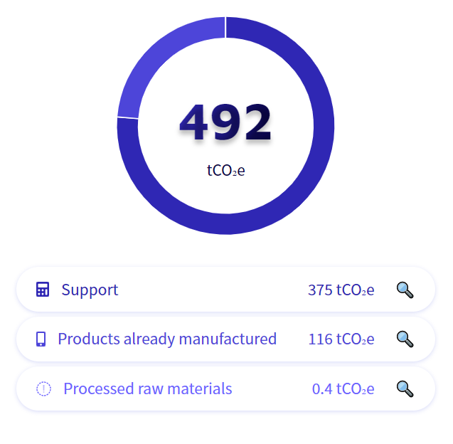 6a17028f7607ff99c4678d97_651bc8dc96b829a7720f9618_PurchaseSupport.png