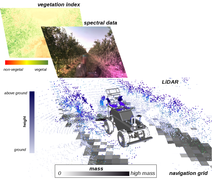 6a170278119cab63a7bd5c35_686fb464d03f6f06ef93c3ef_traversability_analysis_schema.png