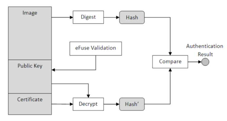 6a1702877db7a603d7ba8e55_651bc8de44e4edfe8ac142a5_ROM_signatureverificationprocess-768x410.png